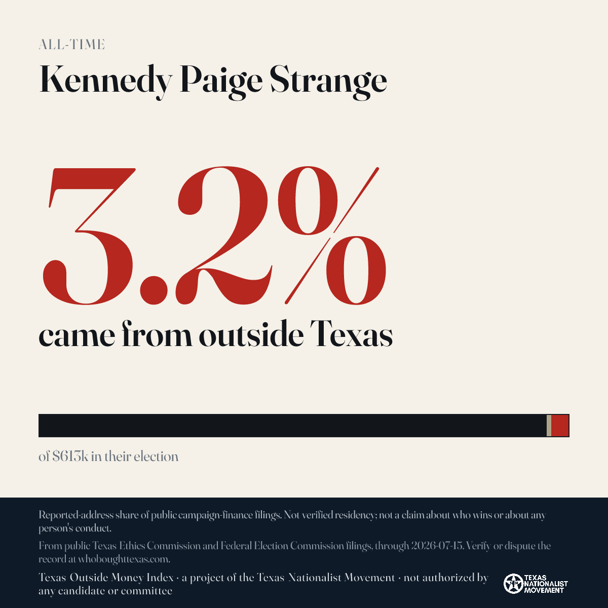Kennedy Paige Strange donations share card