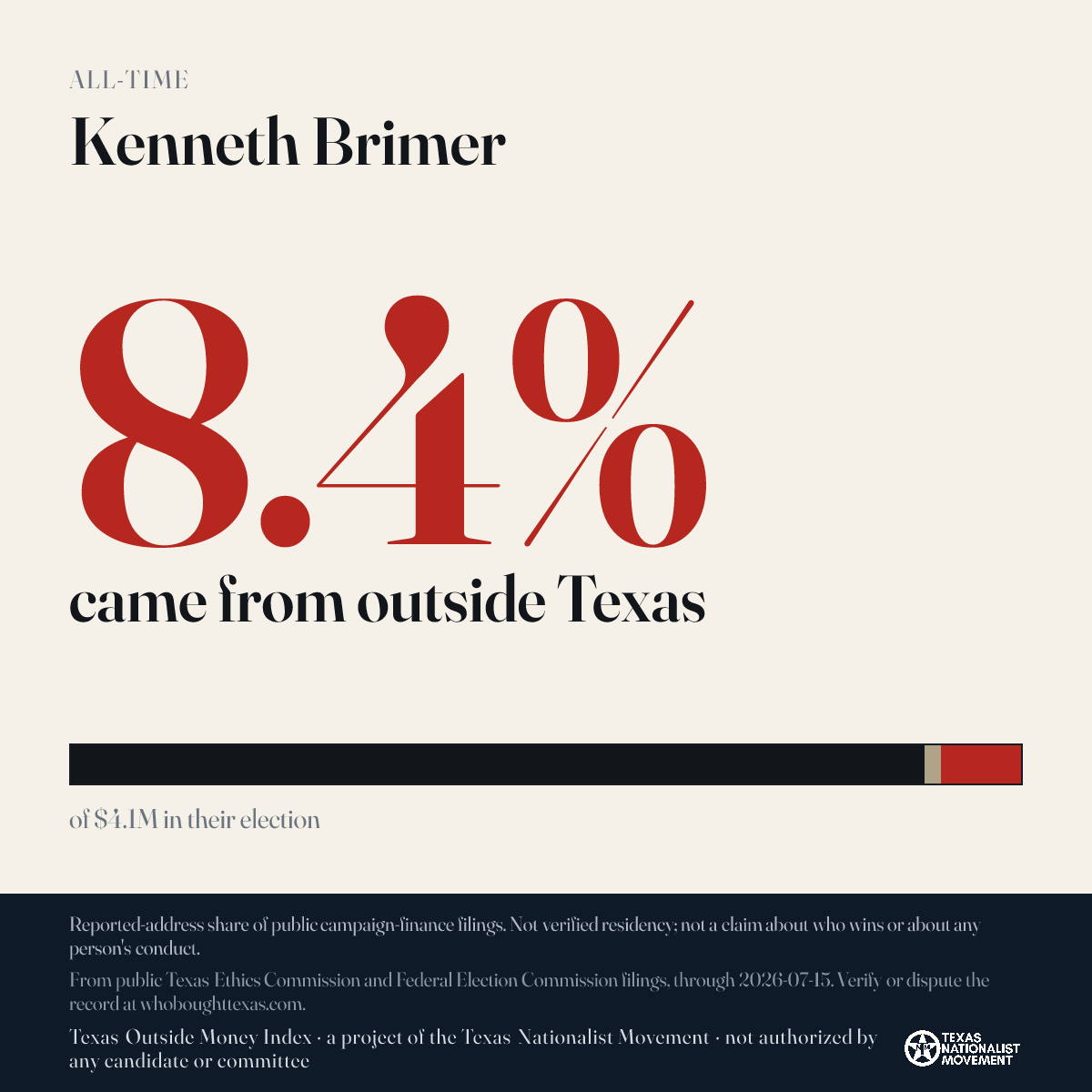 Kenneth Brimer donations share card