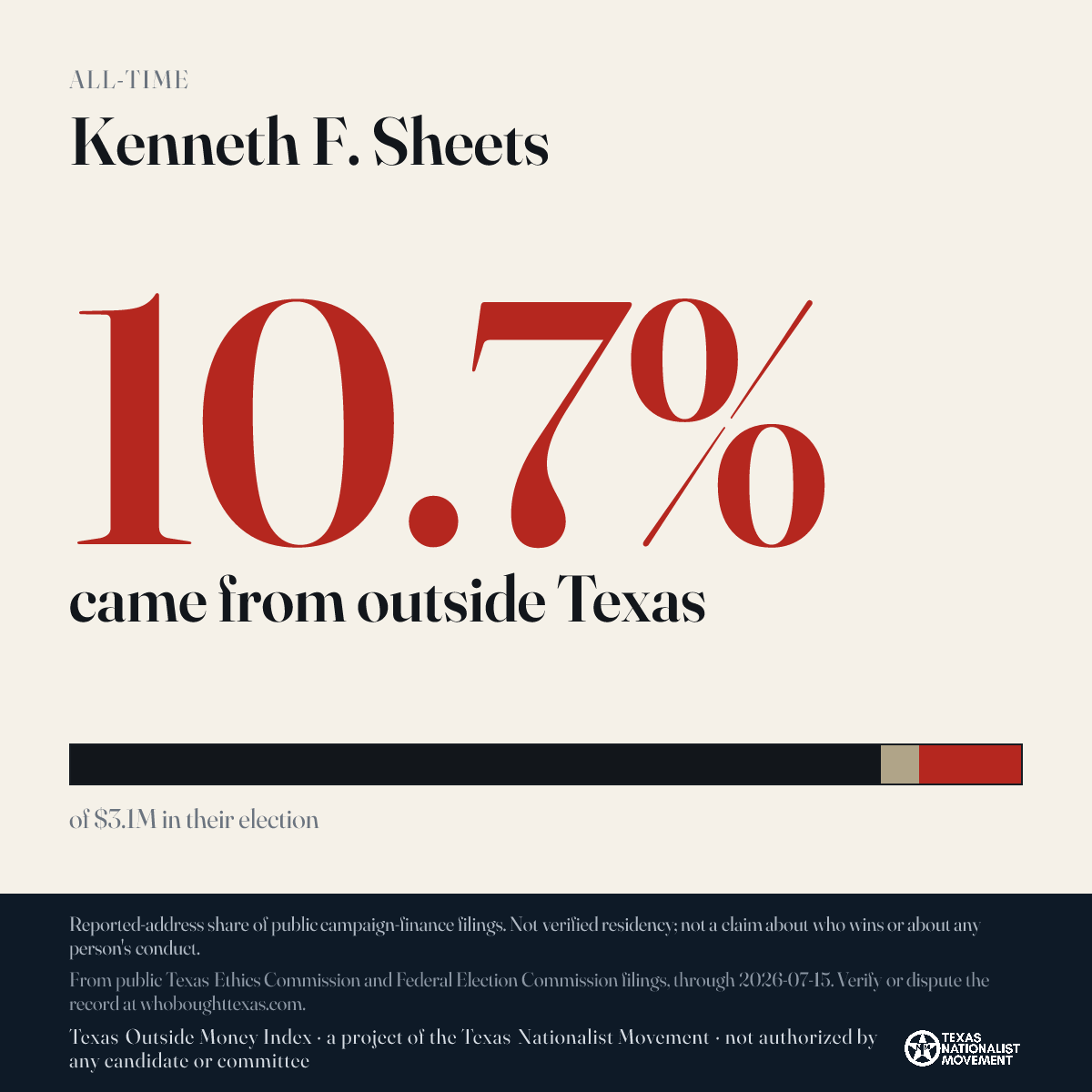 Kenneth F. Sheets donations share card