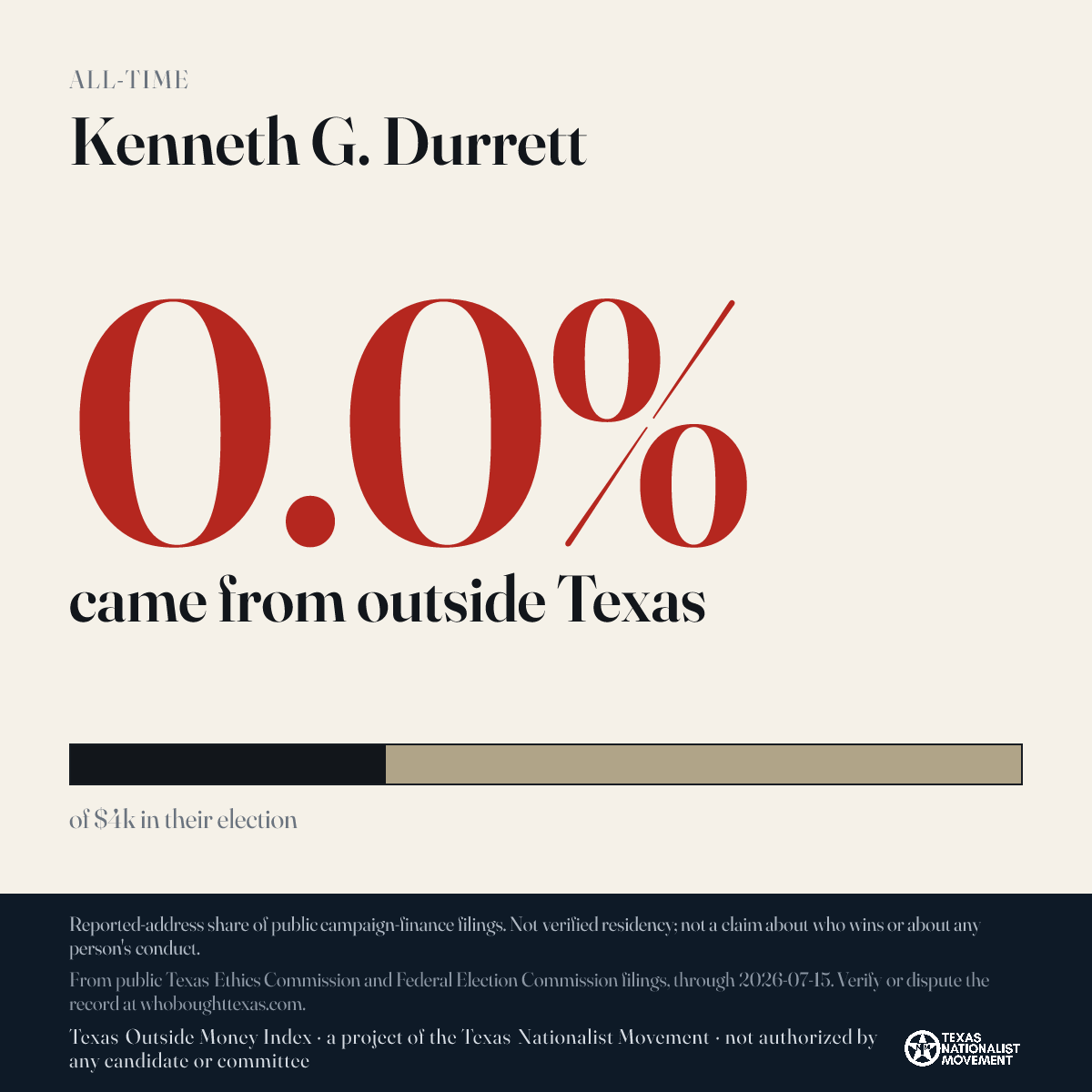 Kenneth G. Durrett donations share card