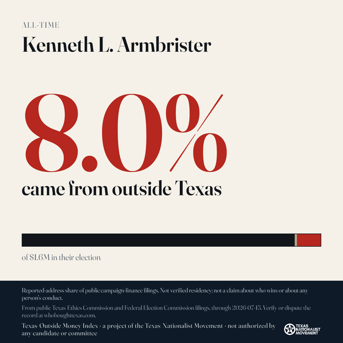 Kenneth L. Armbrister donations share card
