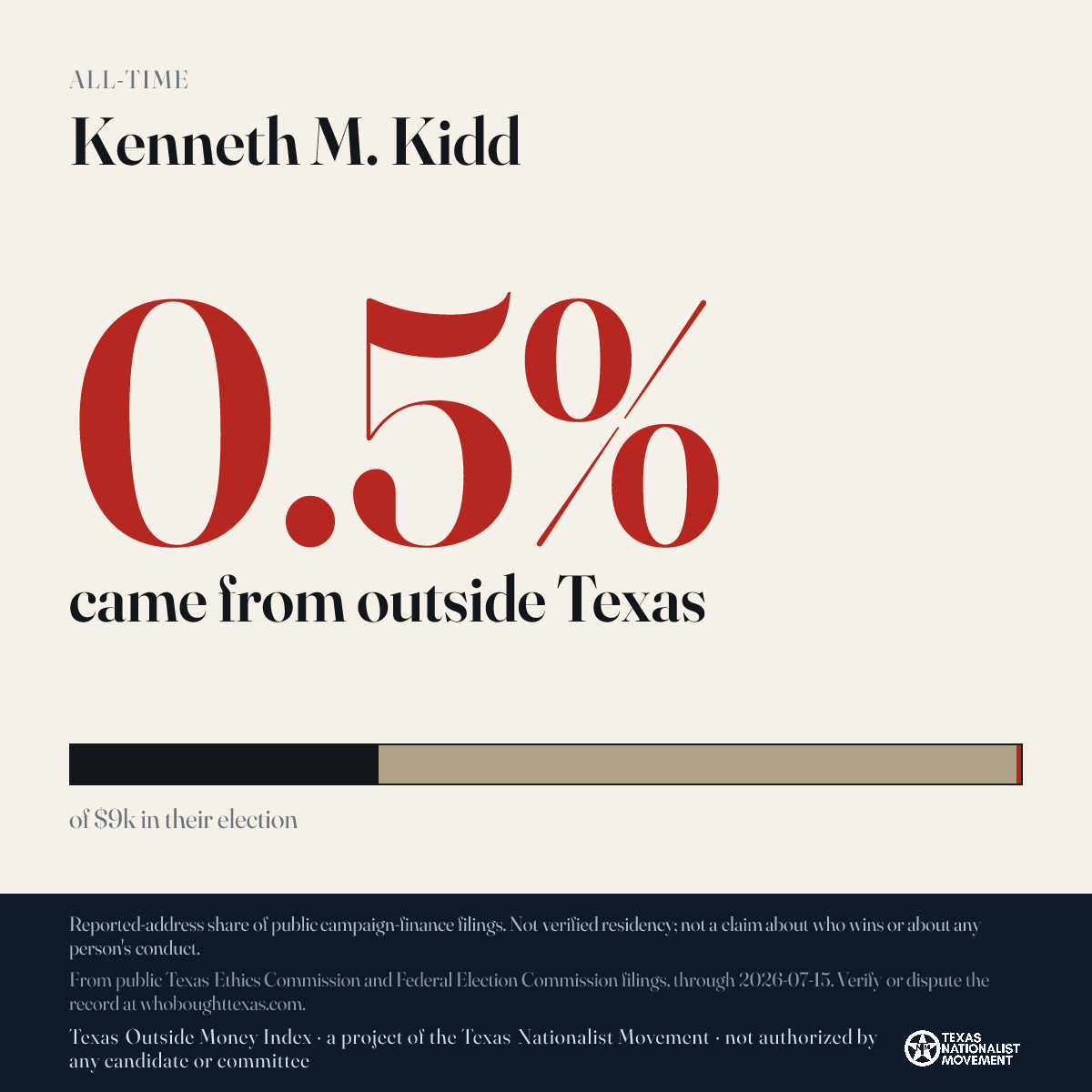 Kenneth M. Kidd donations share card