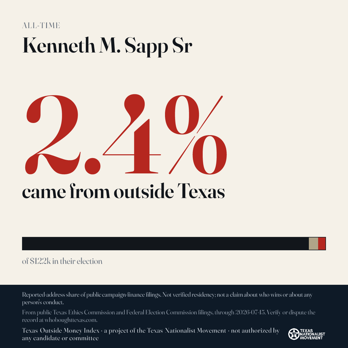 Kenneth M. Sapp Sr donations share card