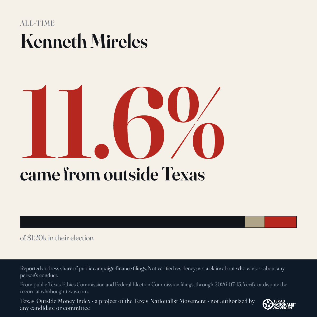 Kenneth Mireles donations share card