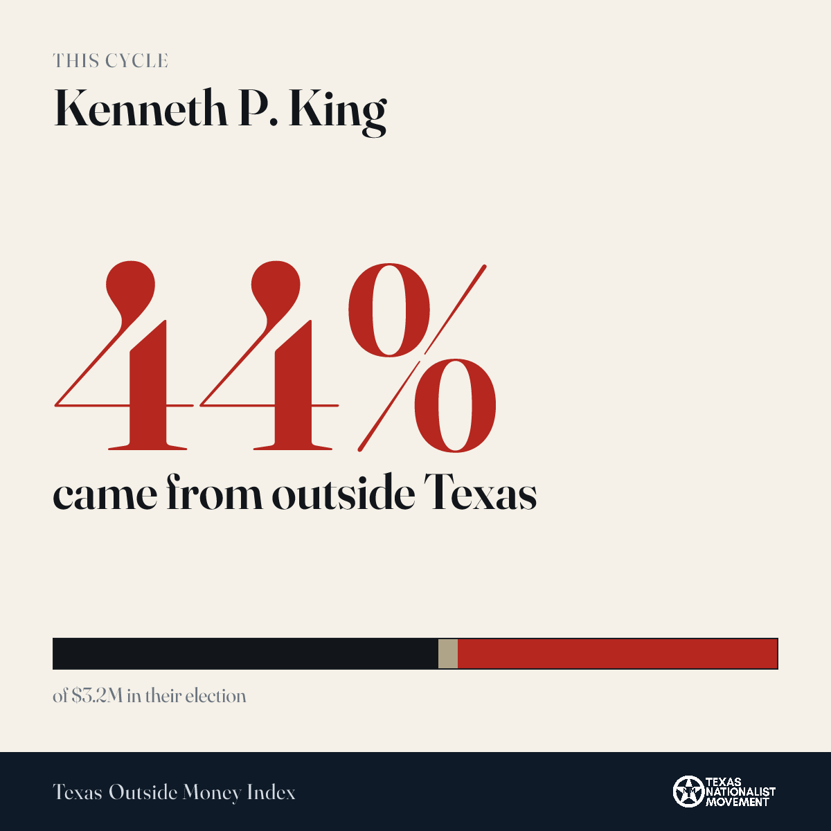 Kenneth P. King donations share card