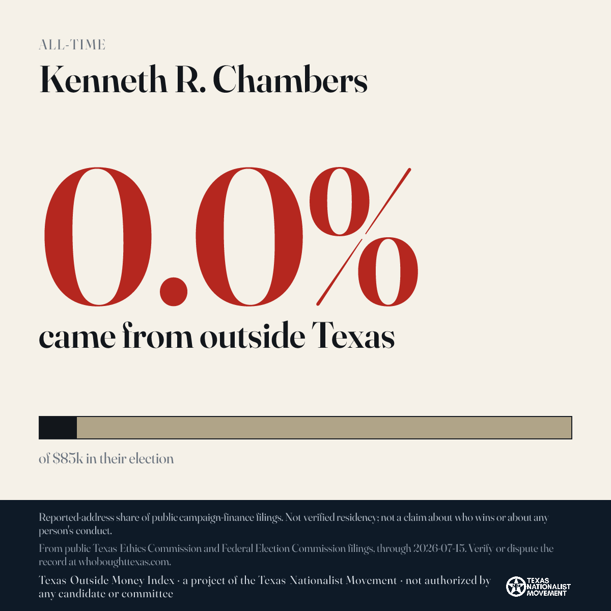 Kenneth R. Chambers donations share card