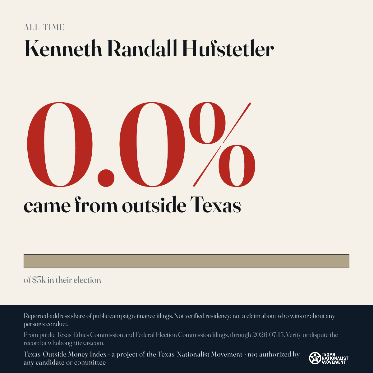 Kenneth Randall Hufstetler donations share card