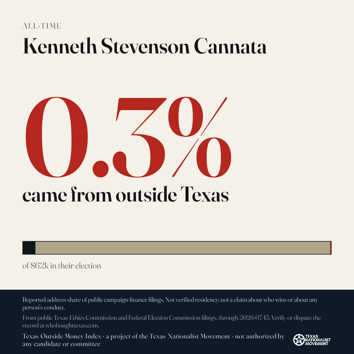 Kenneth Stevenson Cannata donations share card