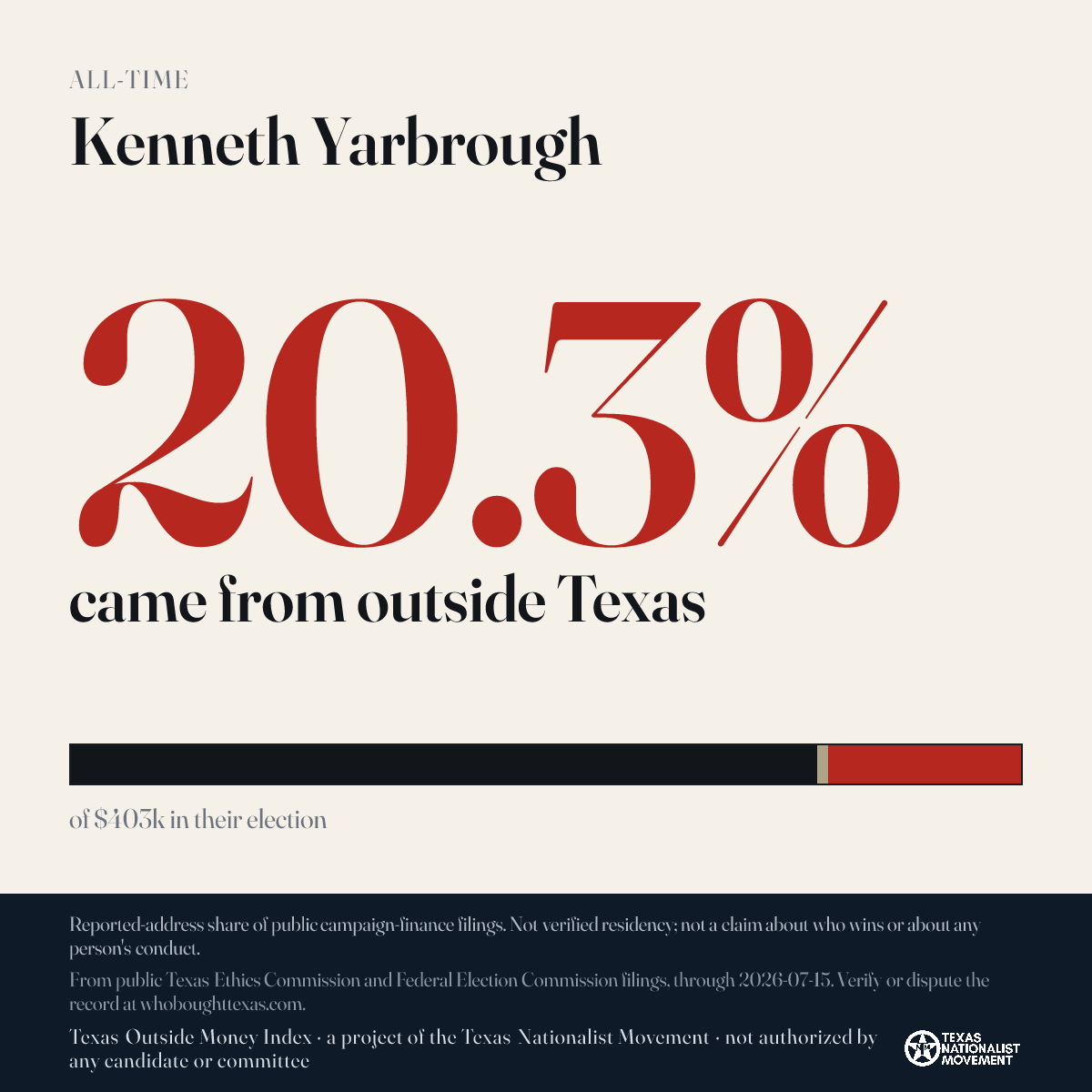 Kenneth Yarbrough donations share card