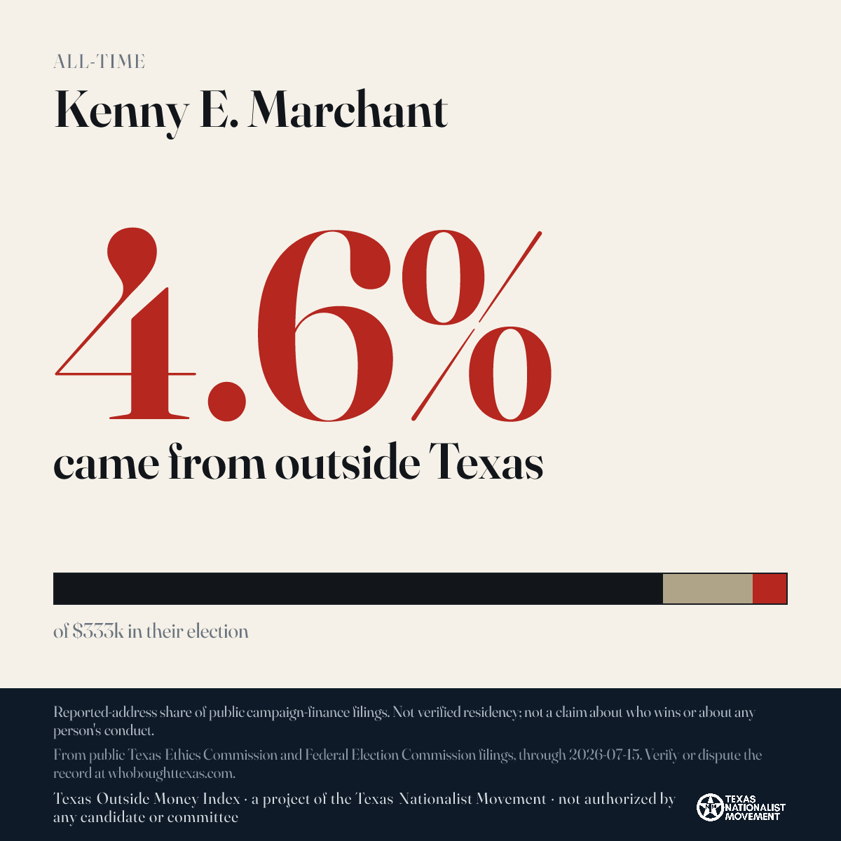 Kenny E. Marchant donations share card