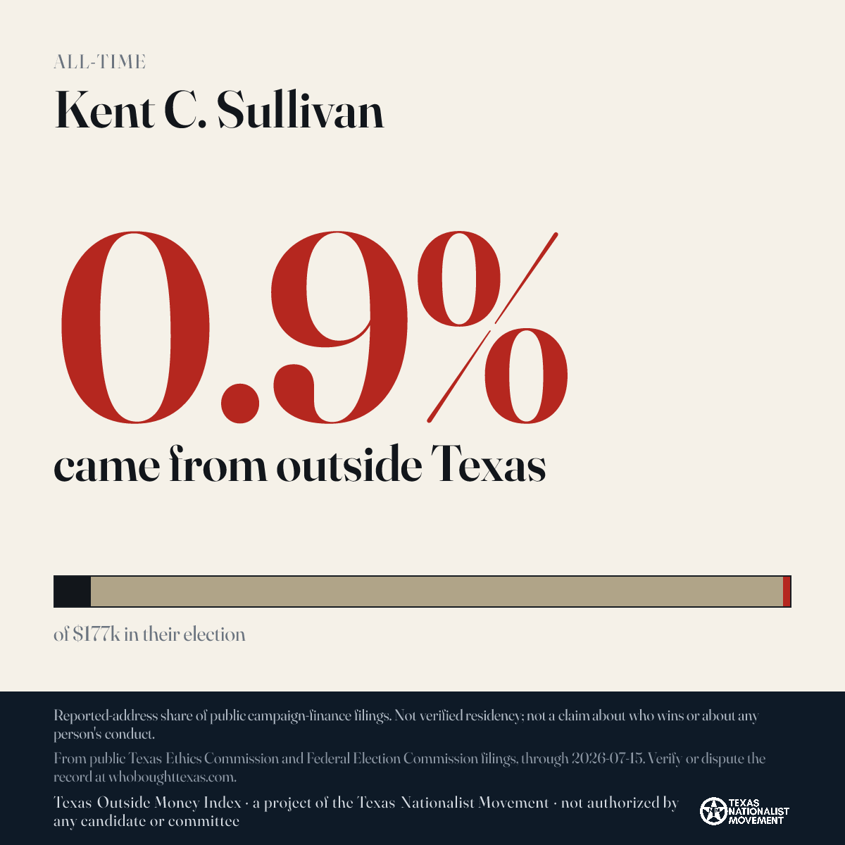 Kent C. Sullivan donations share card