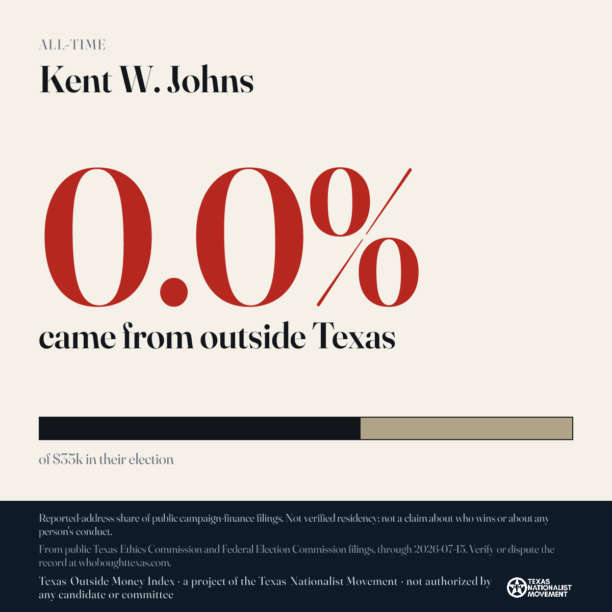 Kent W. Johns donations share card