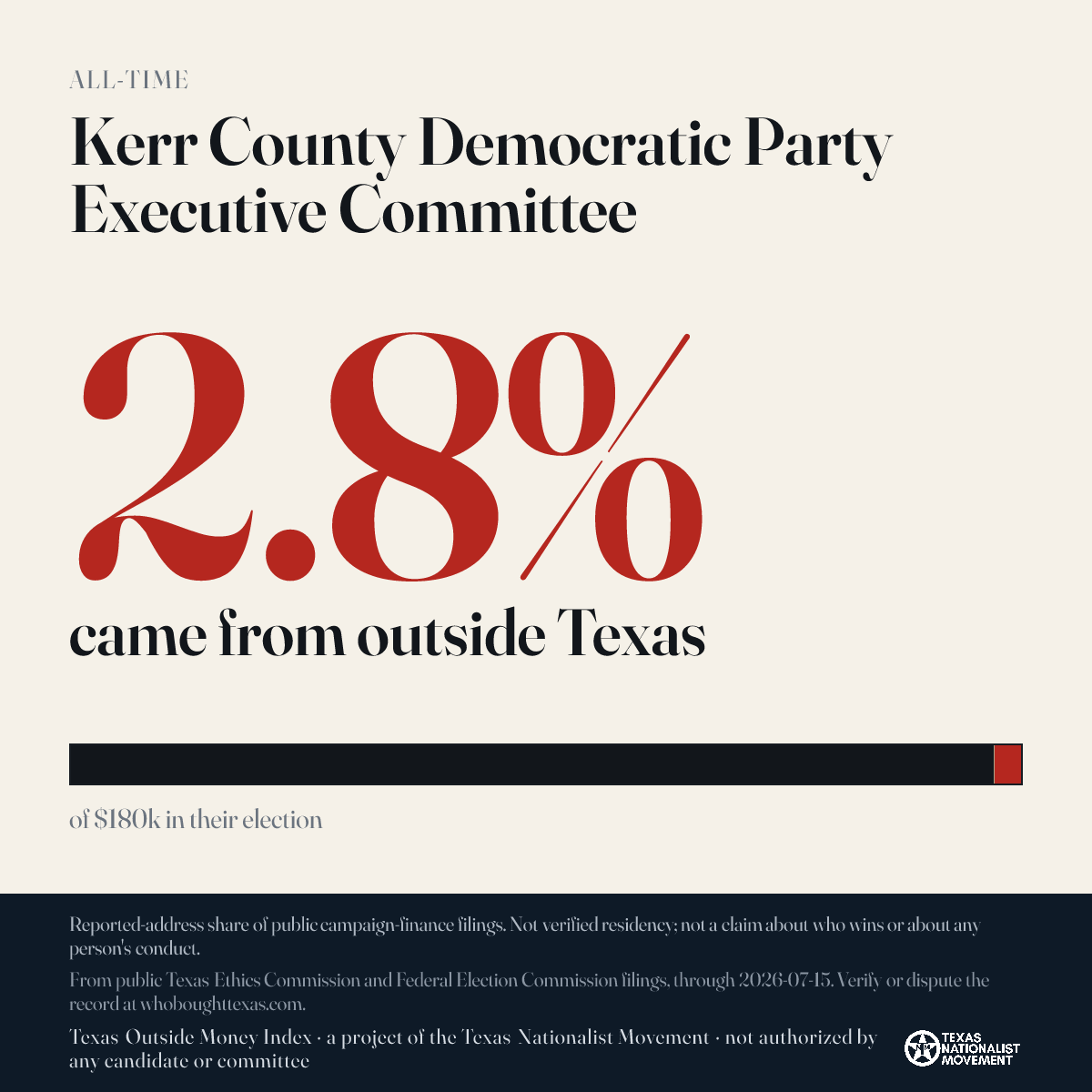 Kerr County Democratic Party Executive Committee donations share card