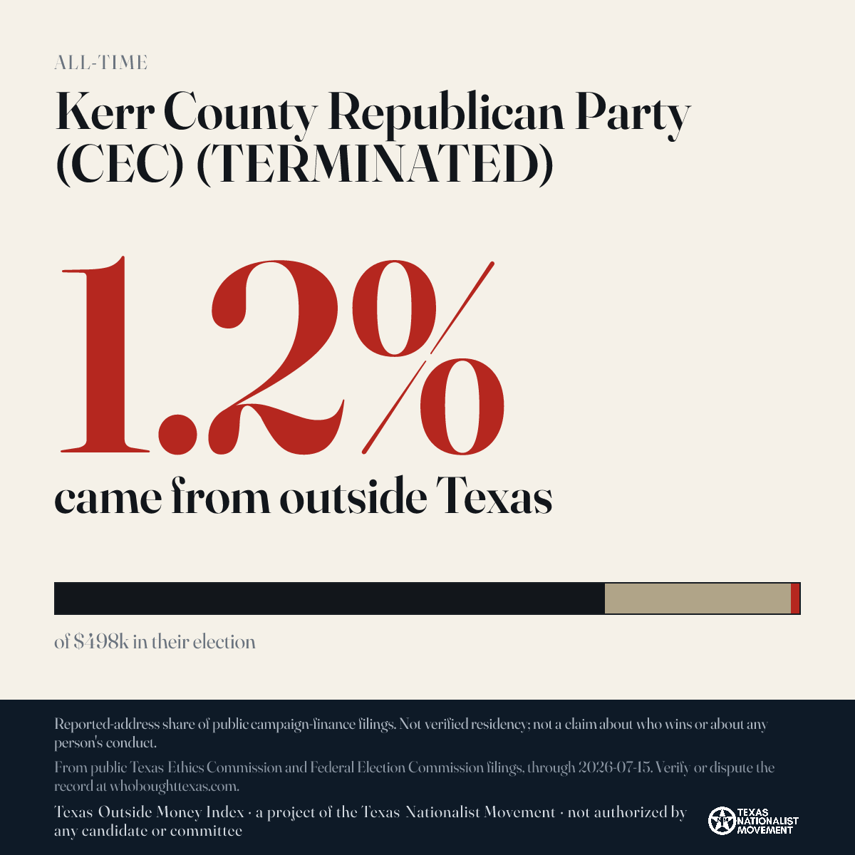 Kerr County Republican Party (CEC) (TERMINATED) donations share card