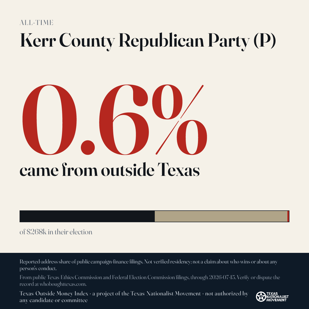 Kerr County Republican Party (P) donations share card