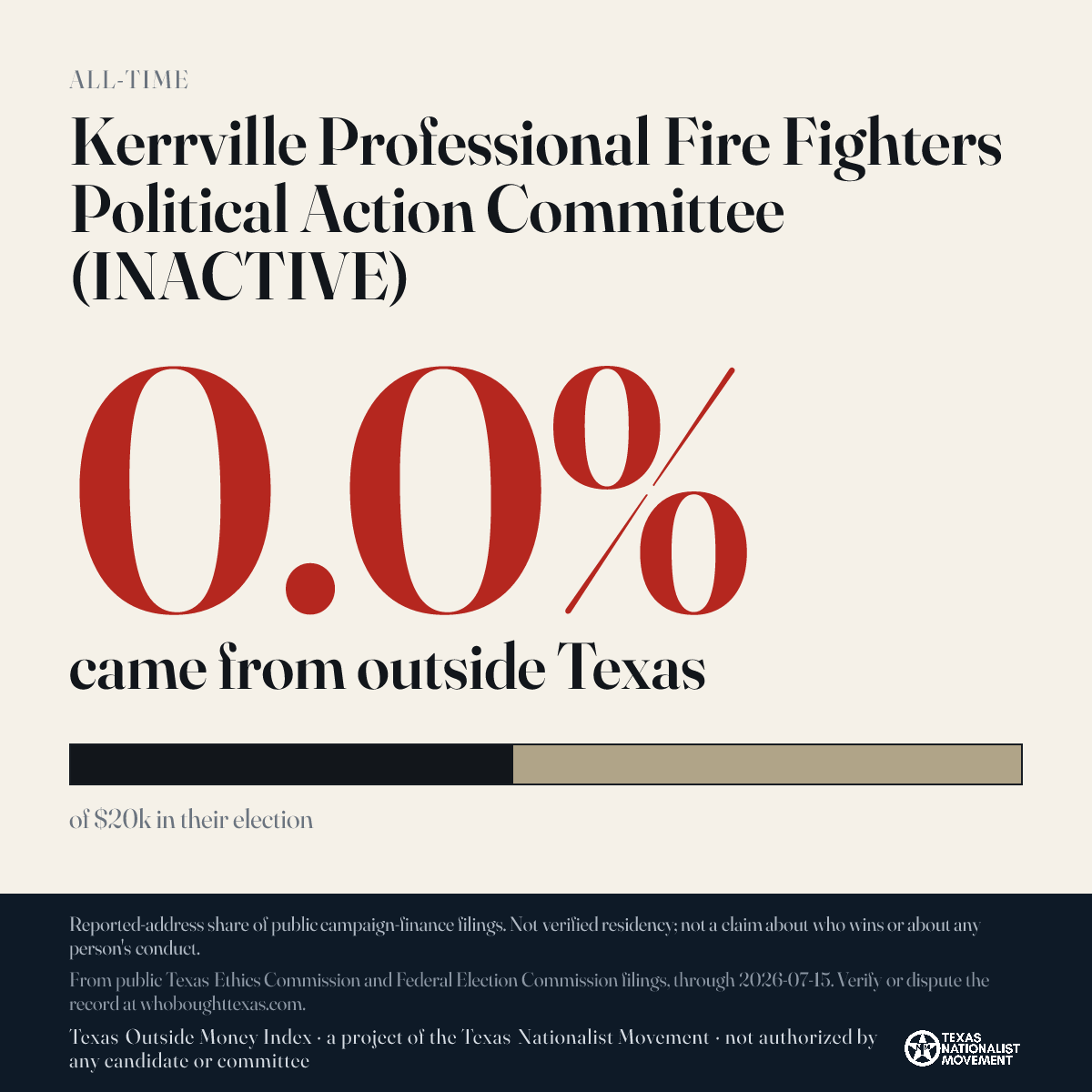 Kerrville Professional Fire Fighters Political Action Committee (INACTIVE) donations share card