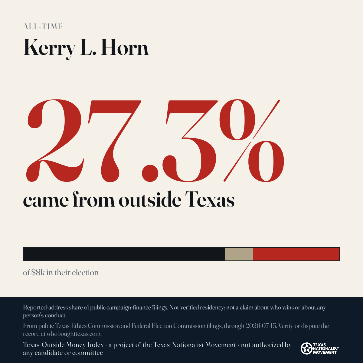Kerry L. Horn donations share card
