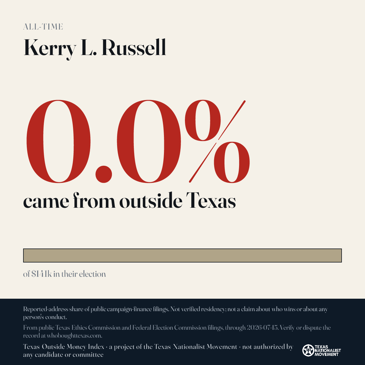 Kerry L. Russell donations share card