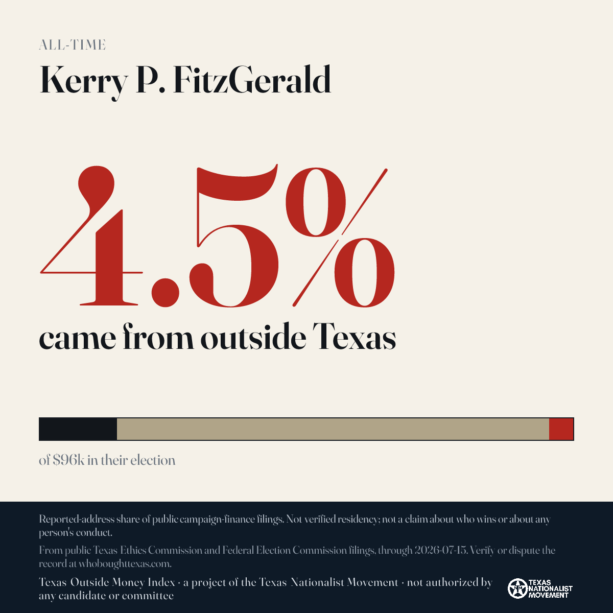 Kerry P. FitzGerald donations share card