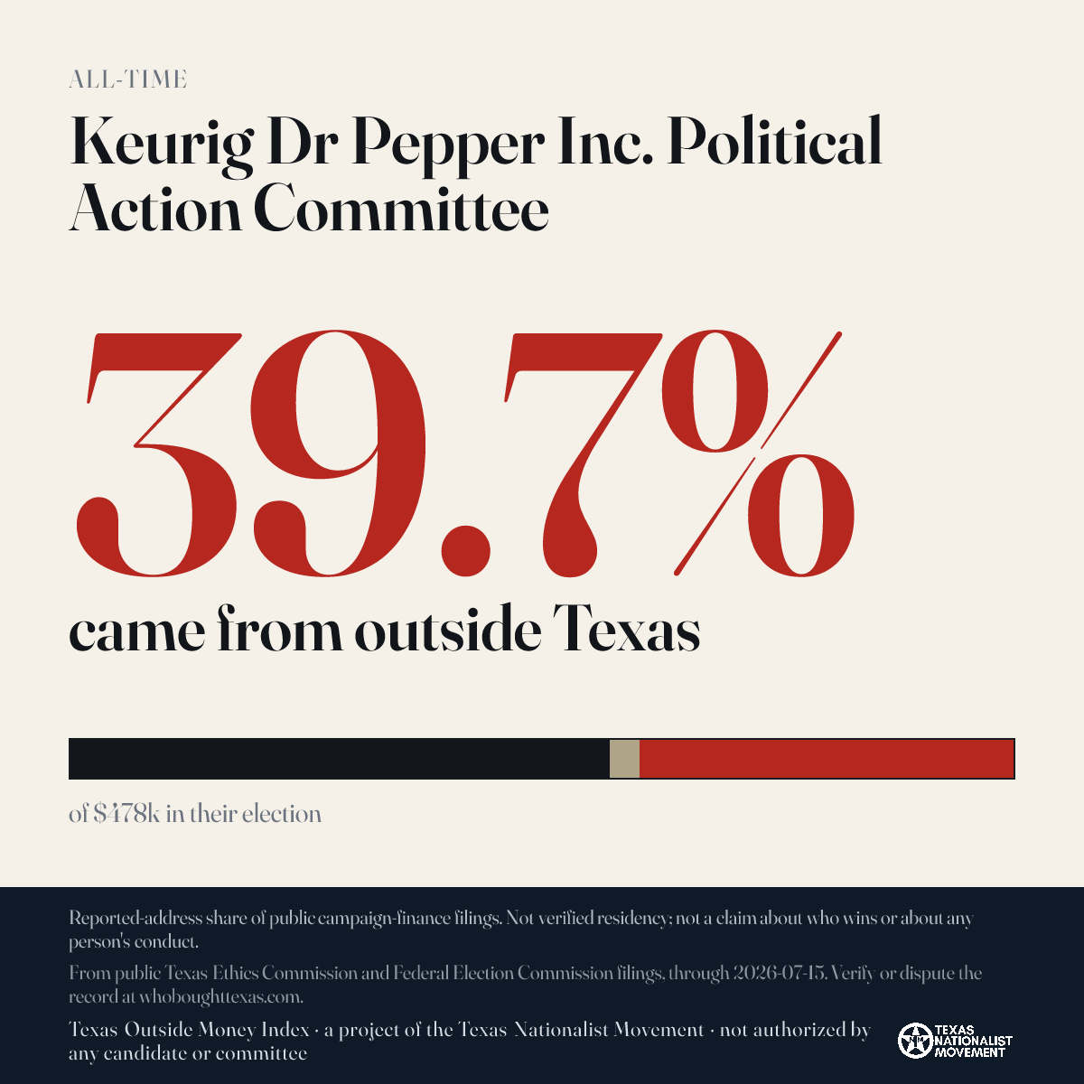 Keurig Dr Pepper Inc. Political Action Committee donations share card