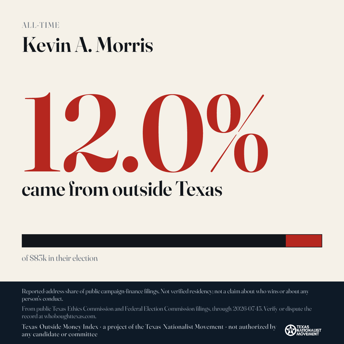 Kevin A. Morris donations share card