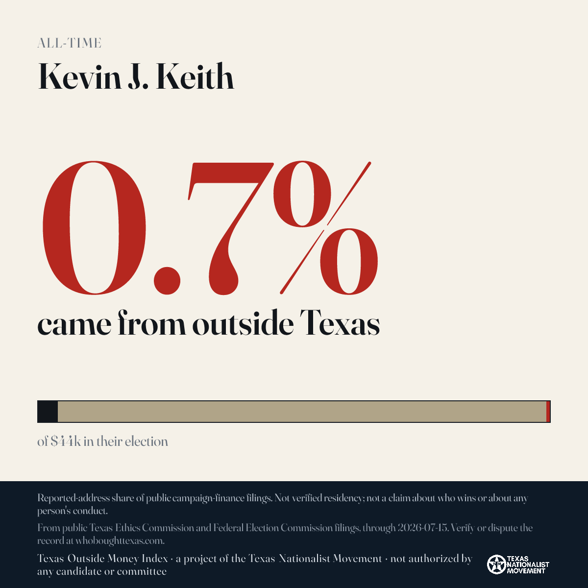 Kevin J. Keith donations share card