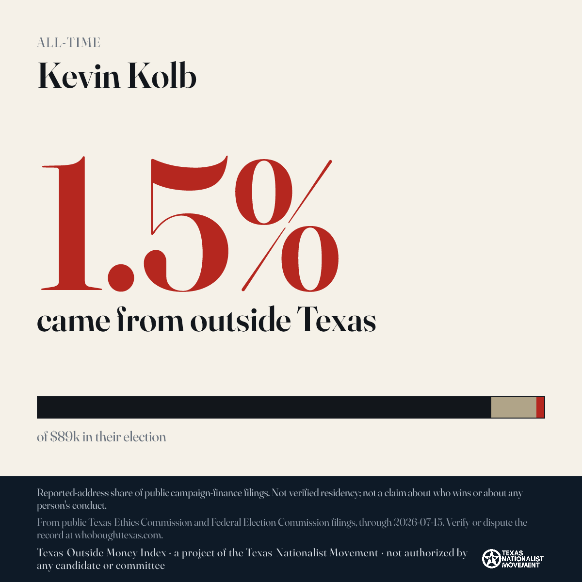 Kevin Kolb donations share card