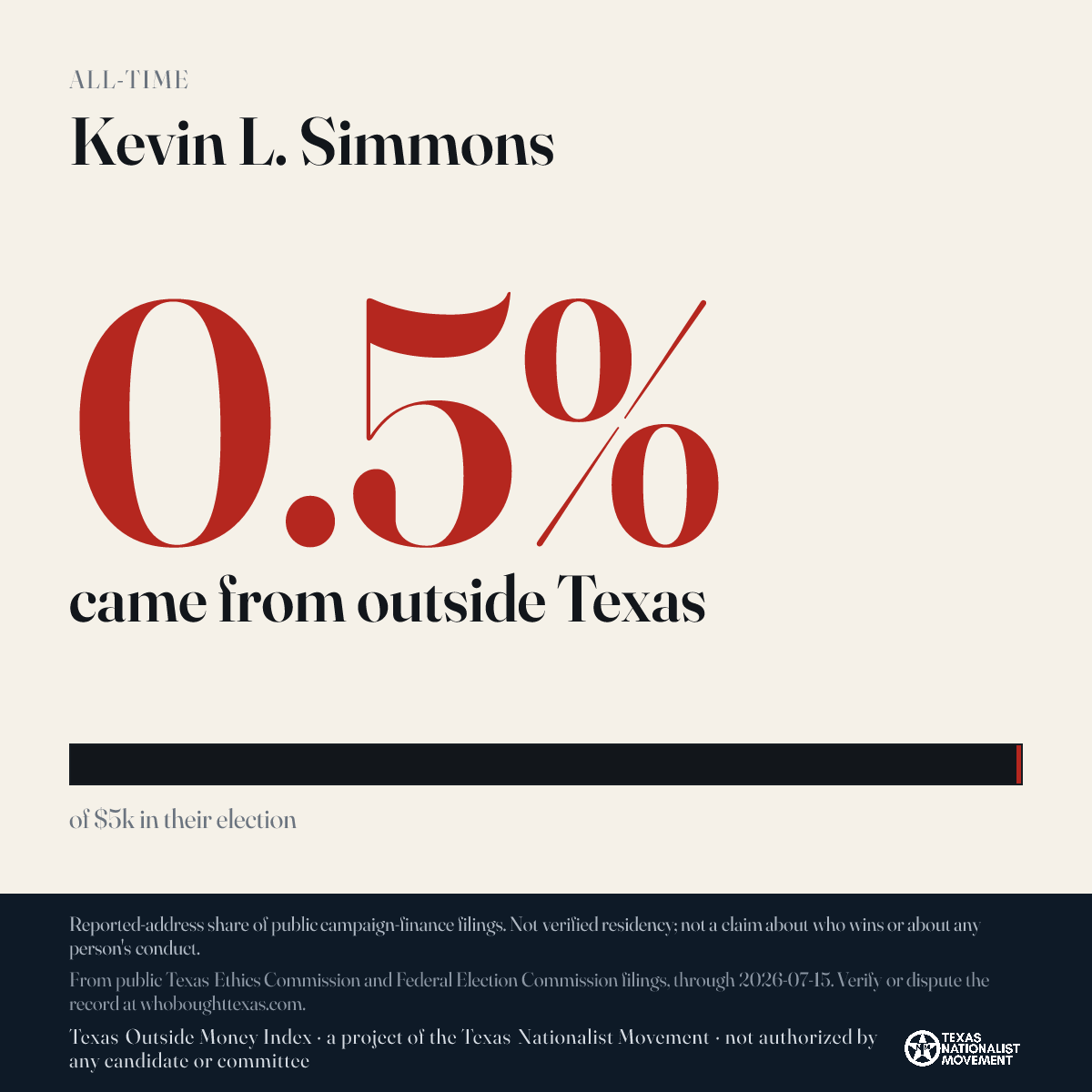 Kevin L. Simmons donations share card