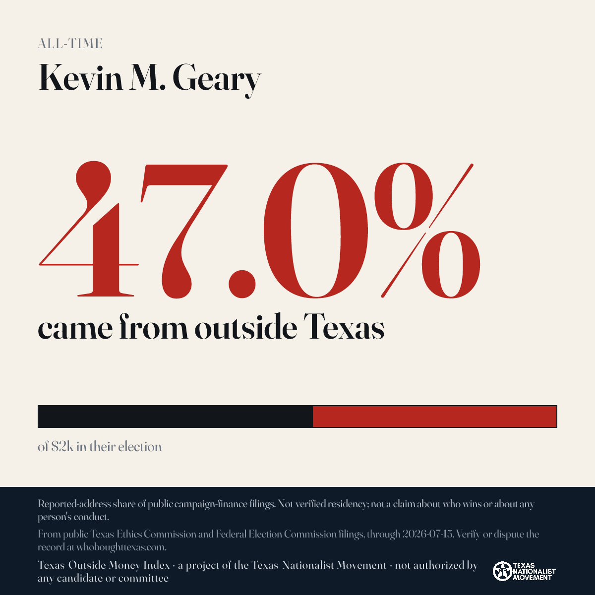 Kevin M. Geary donations share card
