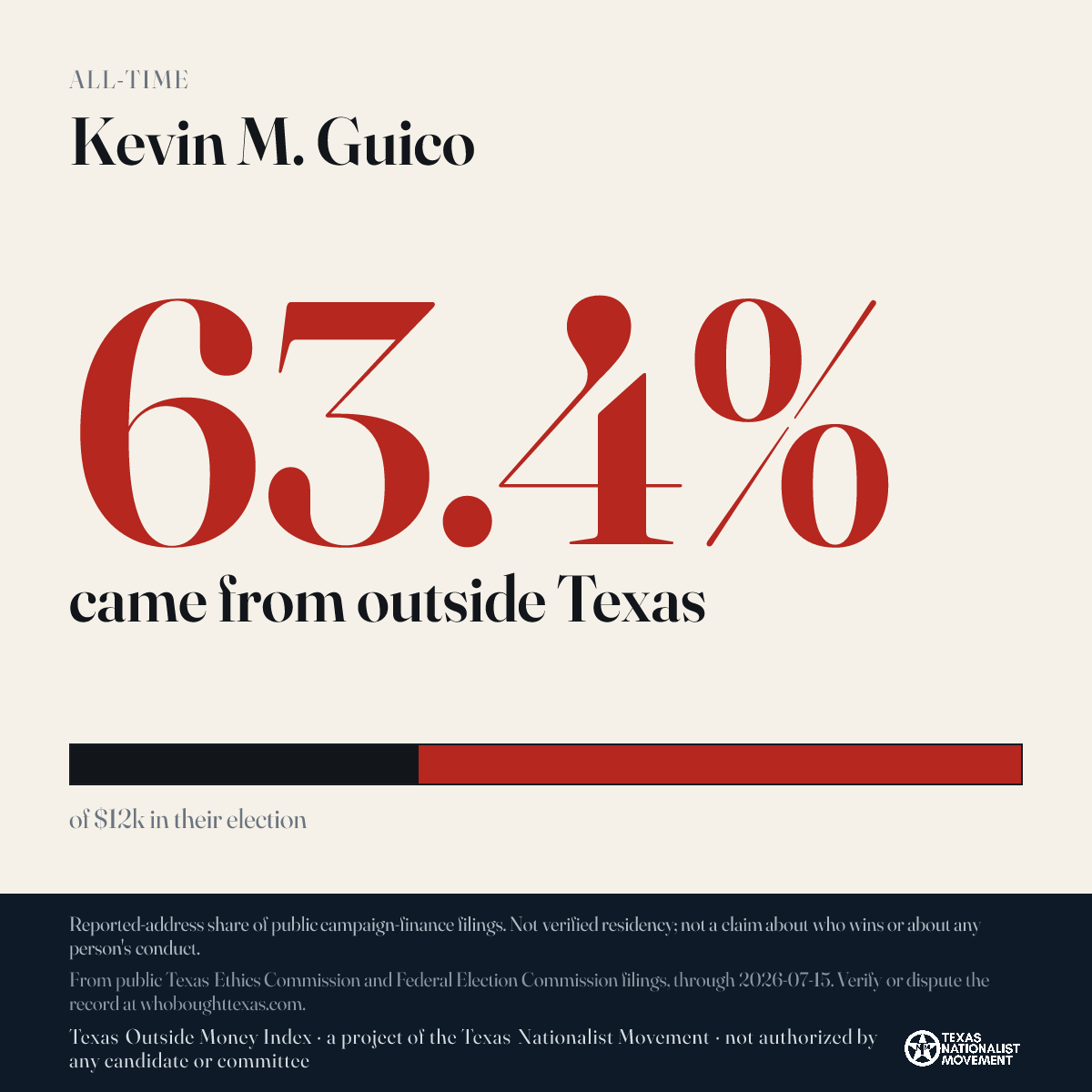 Kevin M. Guico donations share card