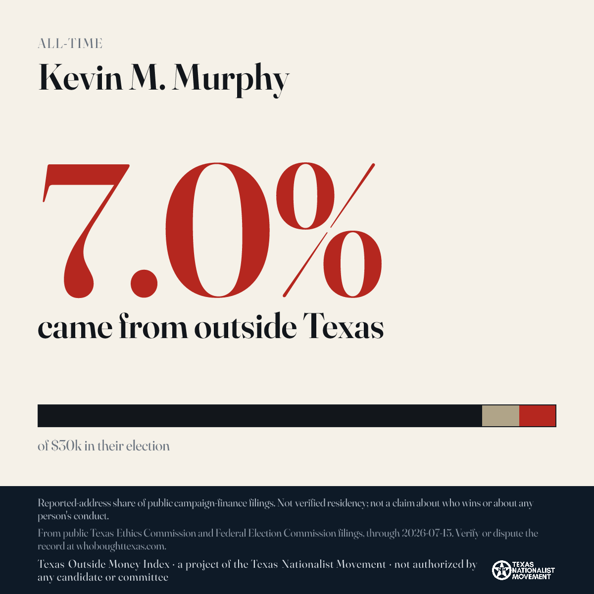 Kevin M. Murphy donations share card