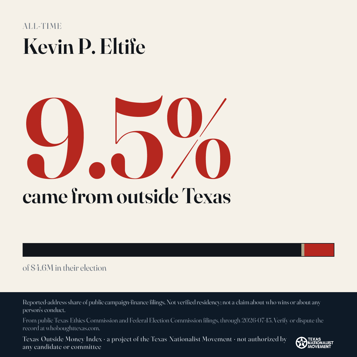 Kevin P. Eltife donations share card
