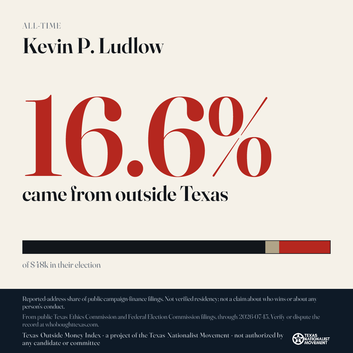 Kevin P. Ludlow donations share card