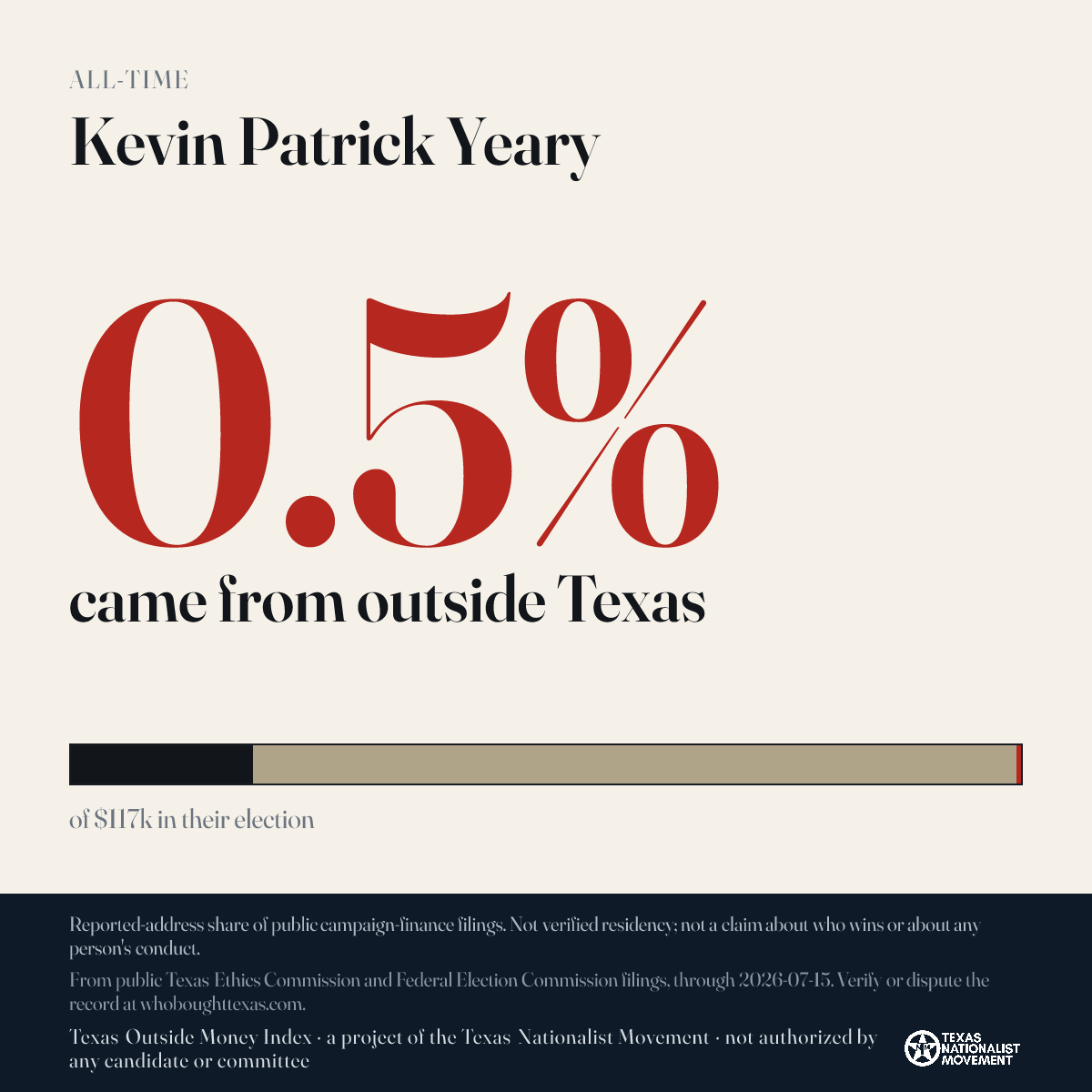 Kevin Patrick Yeary donations share card