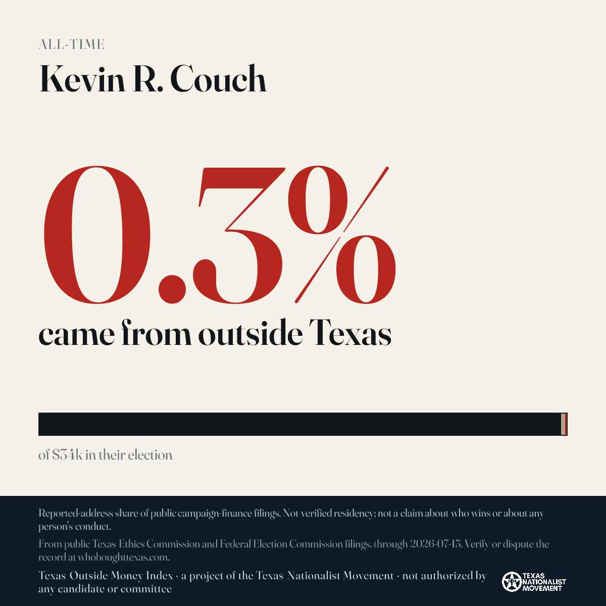 Kevin R. Couch donations share card