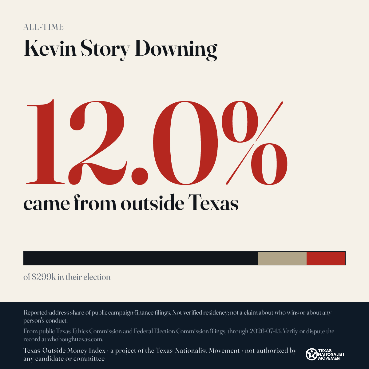 Kevin Story Downing donations share card