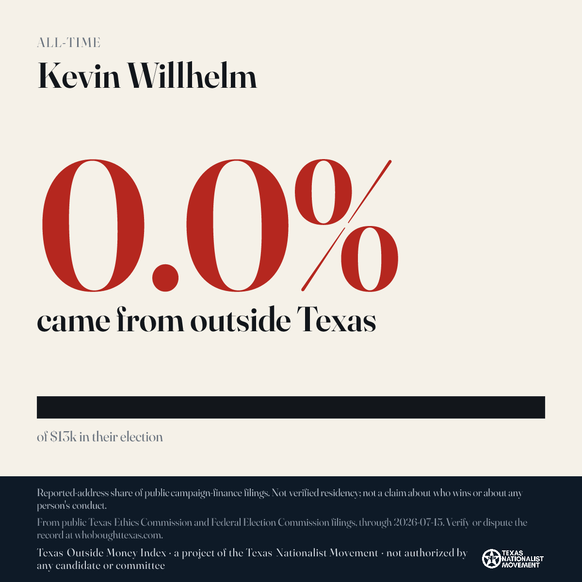 Kevin Willhelm donations share card