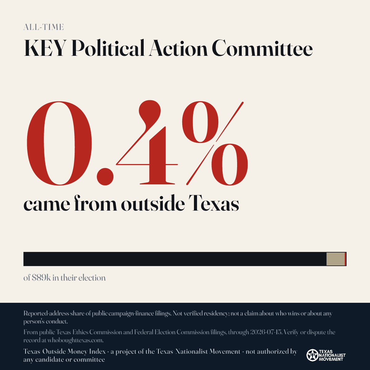 KEY Political Action Committee donations share card