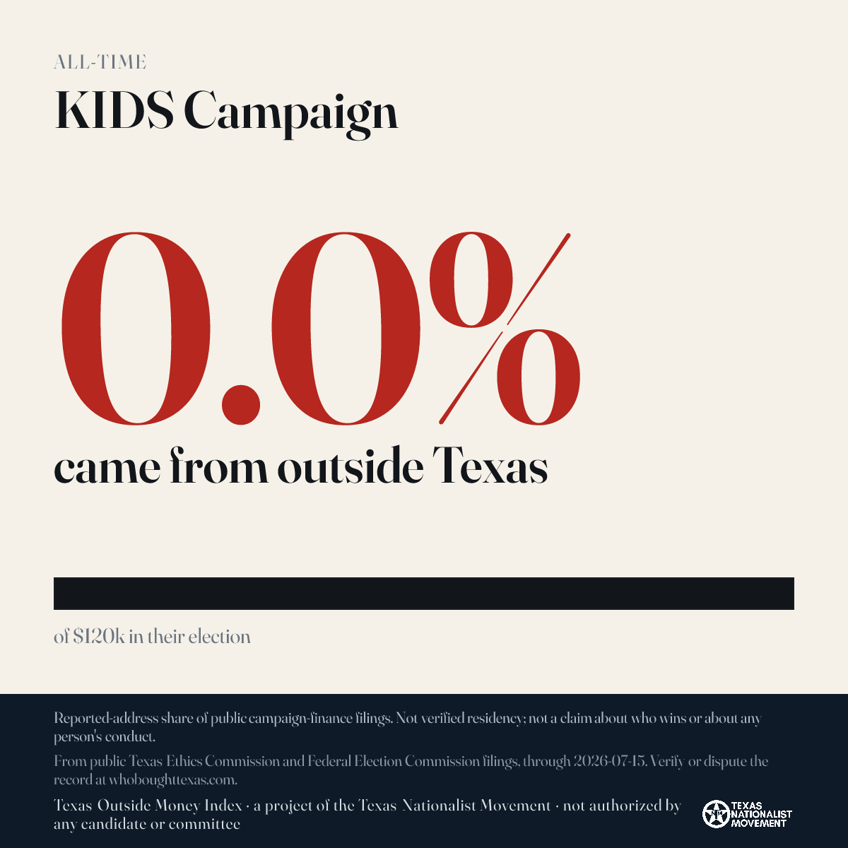 KIDS Campaign donations share card