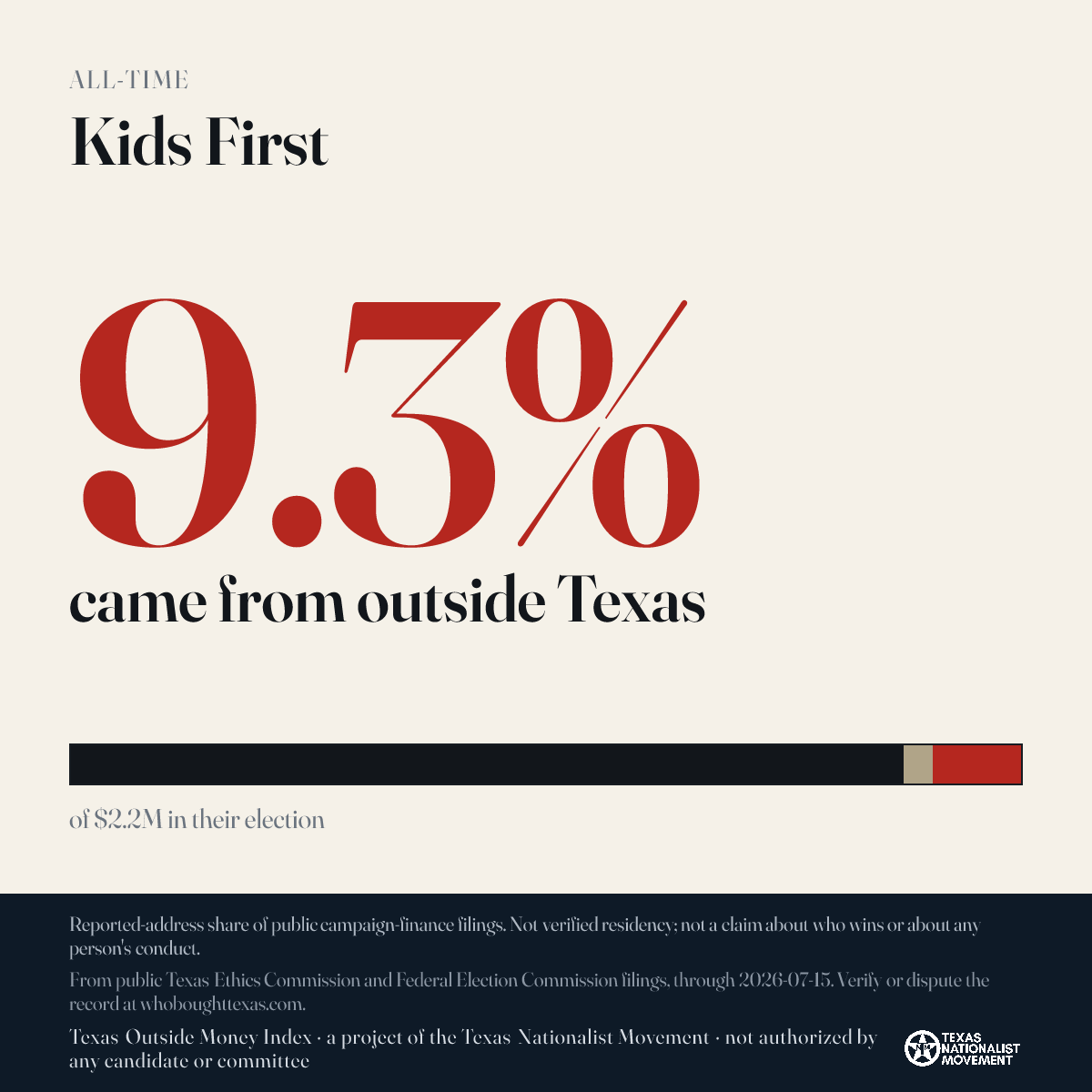 Kids First donations share card