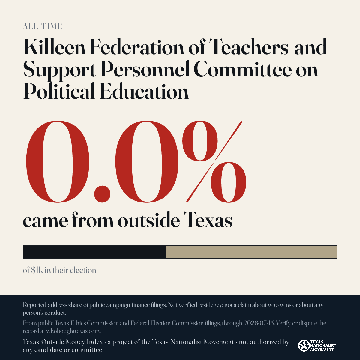 Killeen Federation of Teachers and Support Personnel Committee on Political Education donations share card