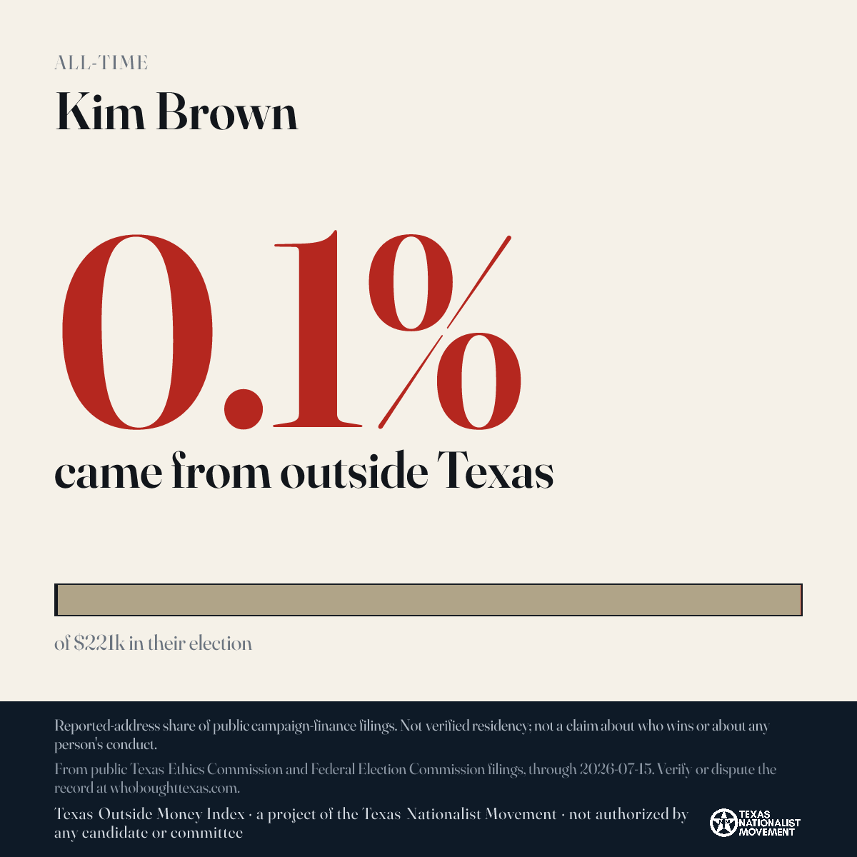 Kim Brown donations share card