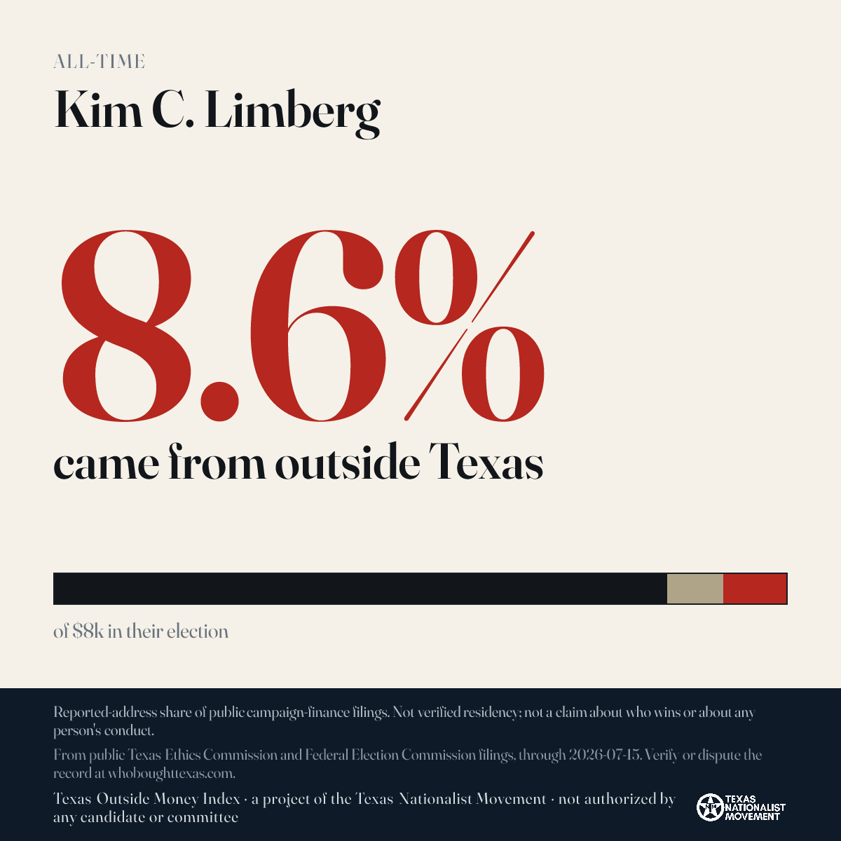 Kim C. Limberg donations share card