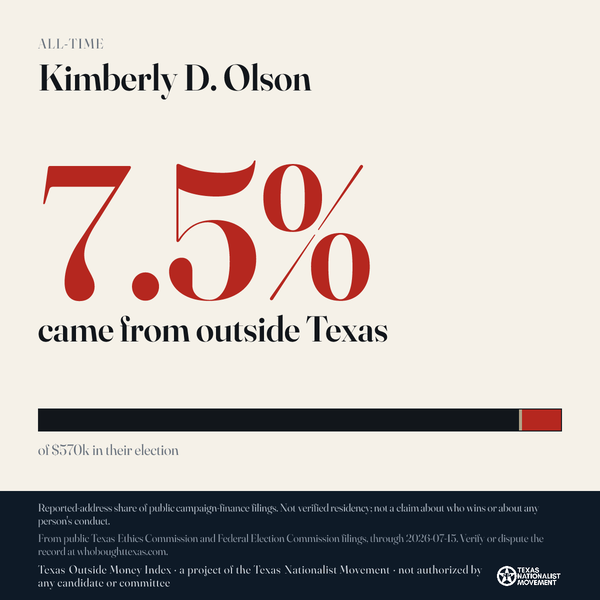 Kimberly D. Olson donations share card