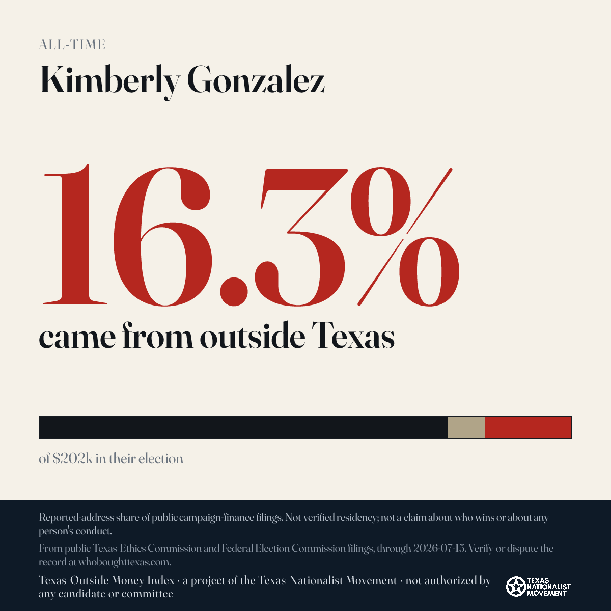 Kimberly Gonzalez donations share card