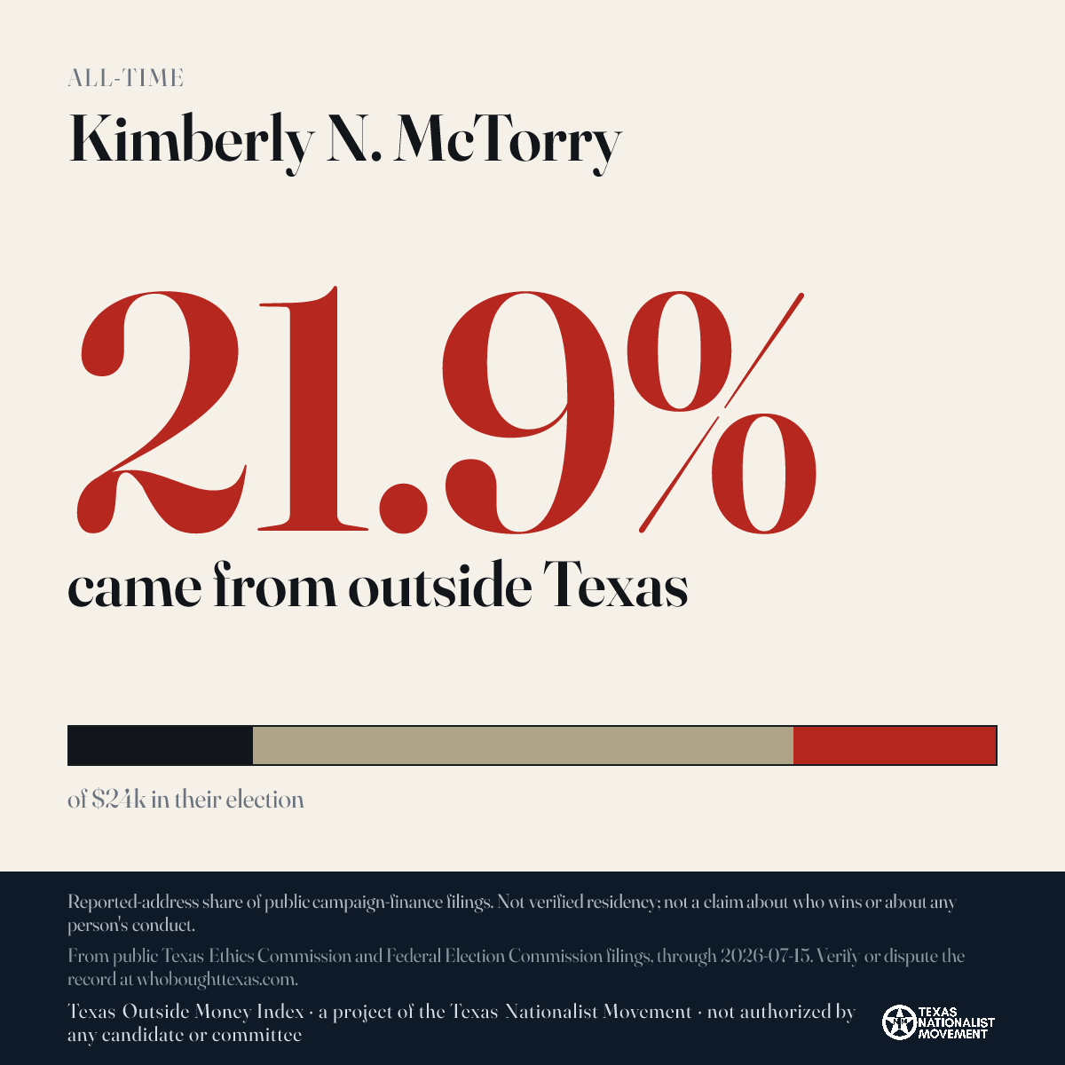 Kimberly N. McTorry donations share card