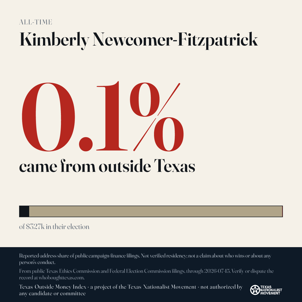 Kimberly Newcomer-Fitzpatrick donations share card