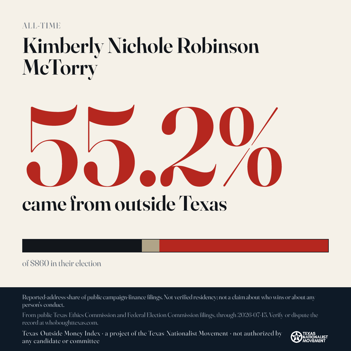 Kimberly Nichole Robinson McTorry donations share card