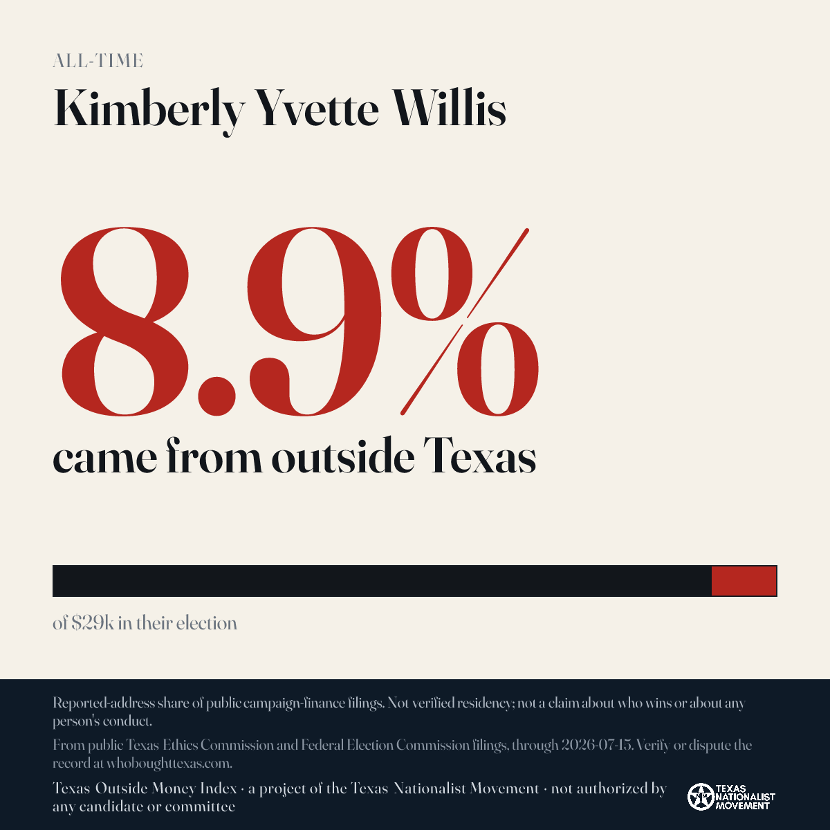 Kimberly Yvette Willis donations share card