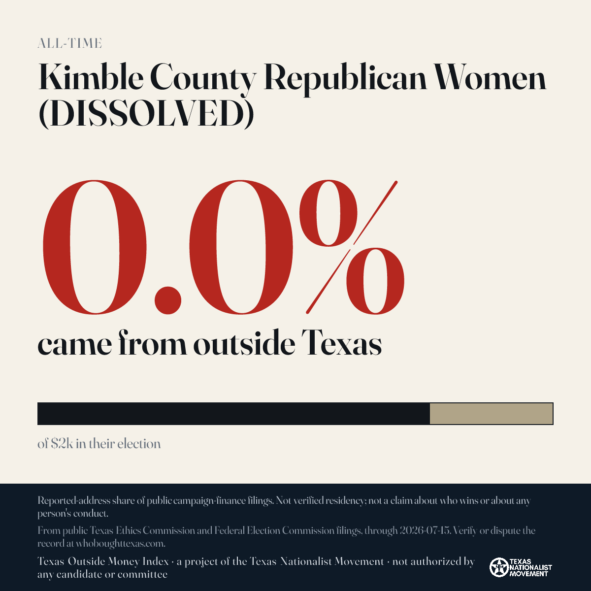 Kimble County Republican Women (DISSOLVED) donations share card